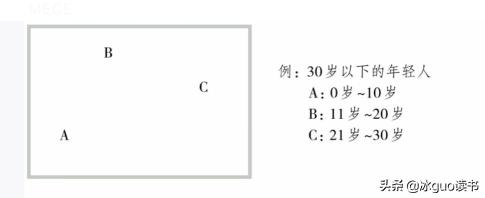 怎么练习思维和深度思考,每天10分钟轻松提高深度思考能力