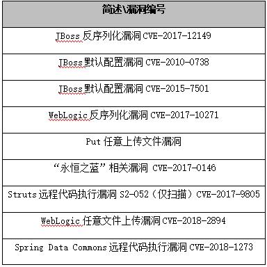360安全卫士勒索病毒,360安全卫士处理勒索病毒