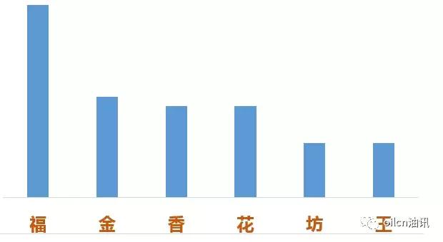 好听的食用油品牌名,盘点十大食用油
