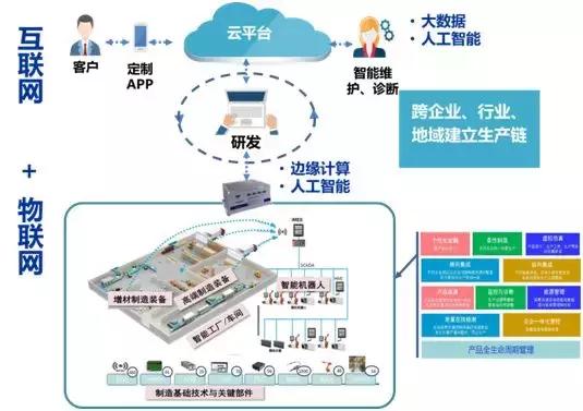 欧阳劲松：制造的数字化网络化智能化的思考与建议