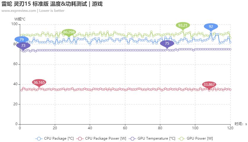 雷蛇灵刃15标准版轻薄笔记本评测,雷蛇灵刃15标准版3060测评