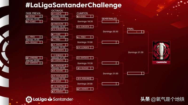 西甲线上联赛结束十六强战！皇马顺利晋级！巴萨因代言竞品退赛！