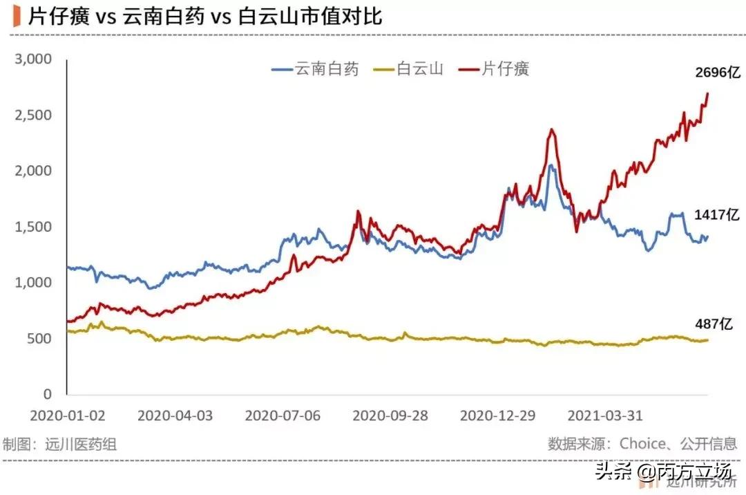 片仔癀曾经是茅台的几倍价格,片仔癀药制作方法