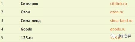 俄罗斯必备十大产品,俄罗斯食品网购平台