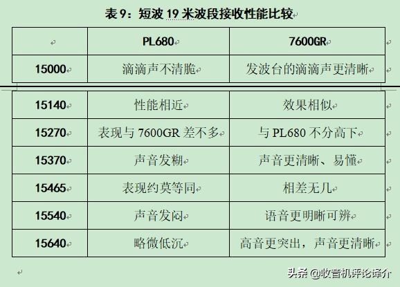 德生pl990收音机拆机视频,德生pl680收音机介绍与测评