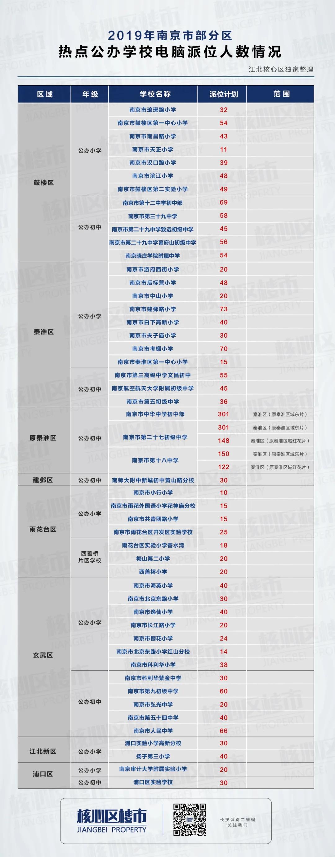 南京不买学区房能上名校吗,南京鼓楼区顶级学区房