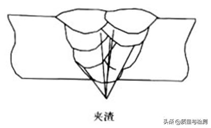 焊接缺陷的产生原因和预防视频,现场钢筋焊接的六大缺陷