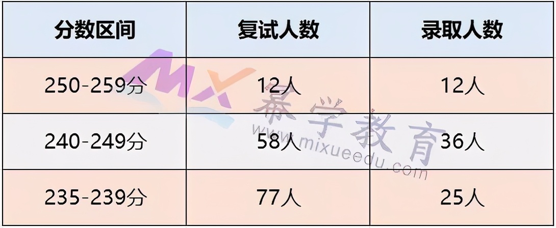 两财一贸的会计学好就业吗,两财一贸和厦大会计哪个就业好些