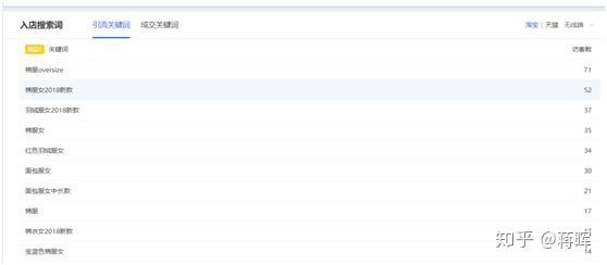 淘宝运营需要做哪些事情,淘宝店怎么运营和推广