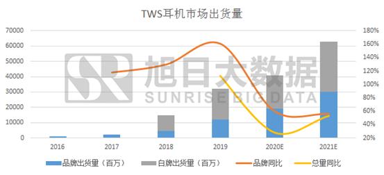 图解30款TWS供应链,9家优秀电池供应商请注意查收