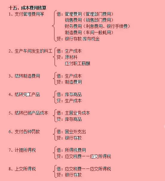 瀛︿細璁℃妸浼氳鍒嗗綍缁冪啛寰堟湁甯姪,浼氳鍒嗗綍涓嶈姝昏纭儗