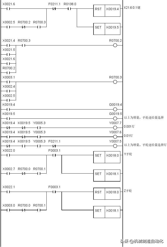 广数980tdiplc梯形图怎么导入,广数980tdb怎样修改plc参数