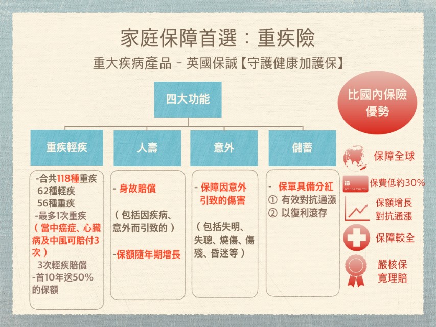 香港保诚重疾保险排行榜,香港重疾险与香港寿险对比