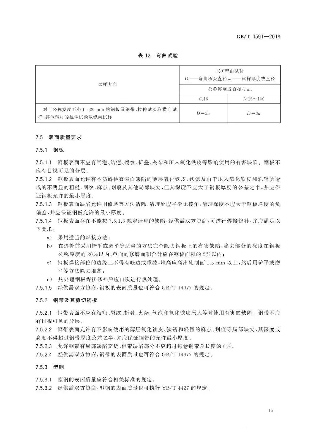 别了!Q345!取消Q345钢材牌号,改为……