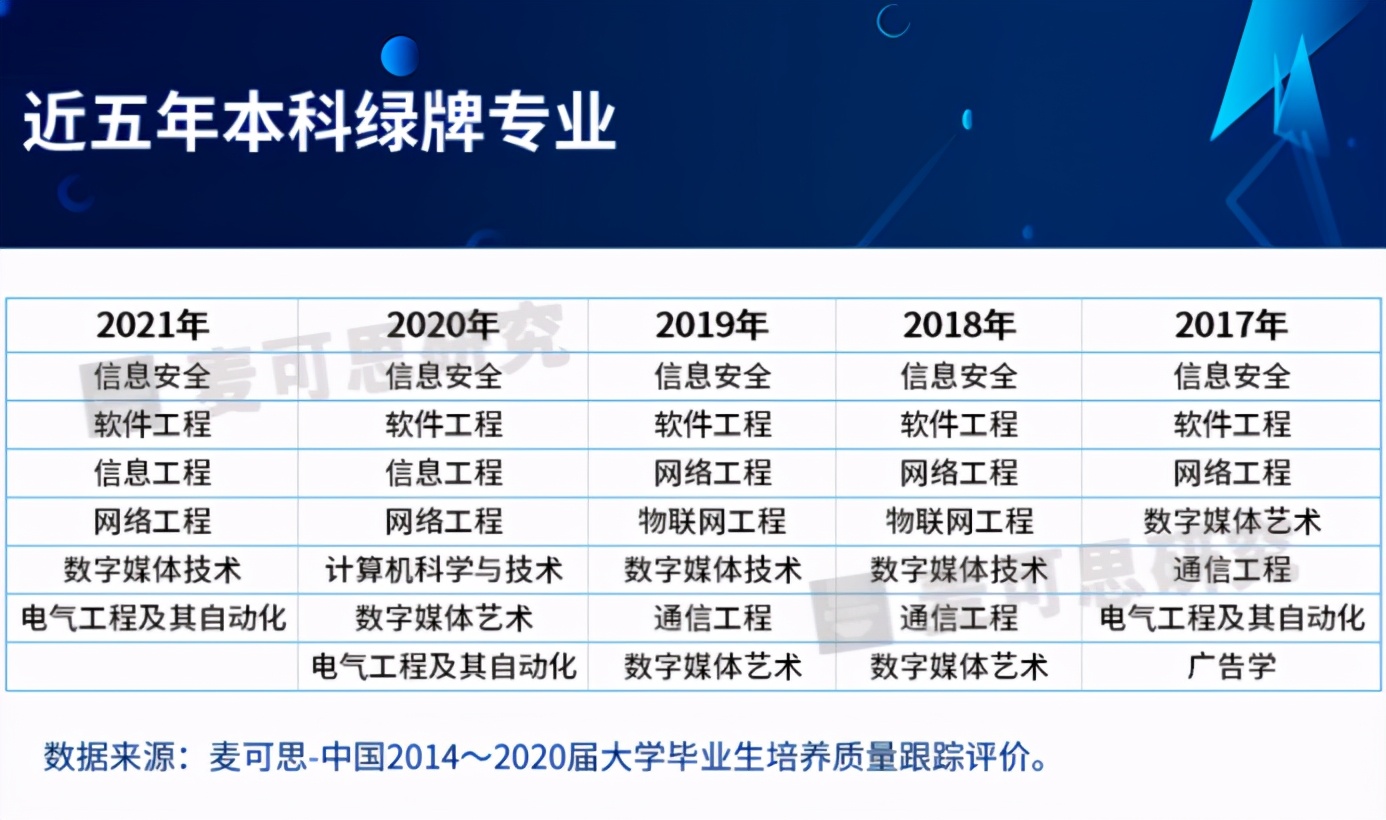4大榜单接连发布!湖南大学多个专业冲进“热门”,全部高薪酬!