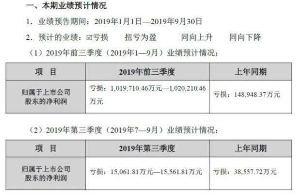 贾跃亭欠债排行榜,贾跃亭20大债权是谁