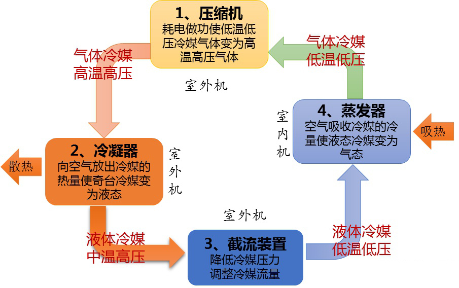 空调选购时有哪些细节容易被忽视,空调如何选这几个参数一定要知道