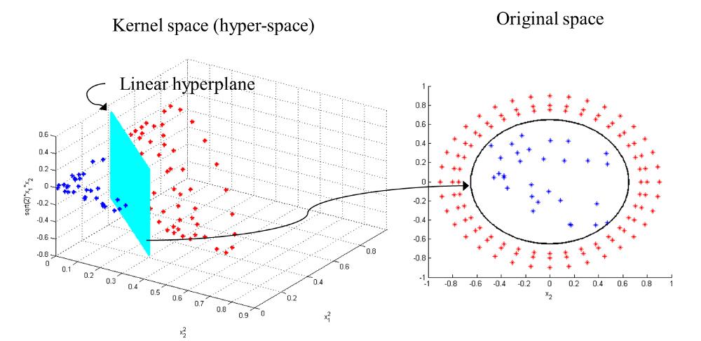 核函数的通俗解释例子,核函数零基础知识