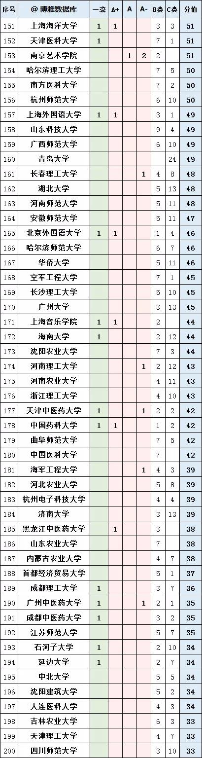 人工智能学科评估高校排名,汉语言文学学科评估高校排名