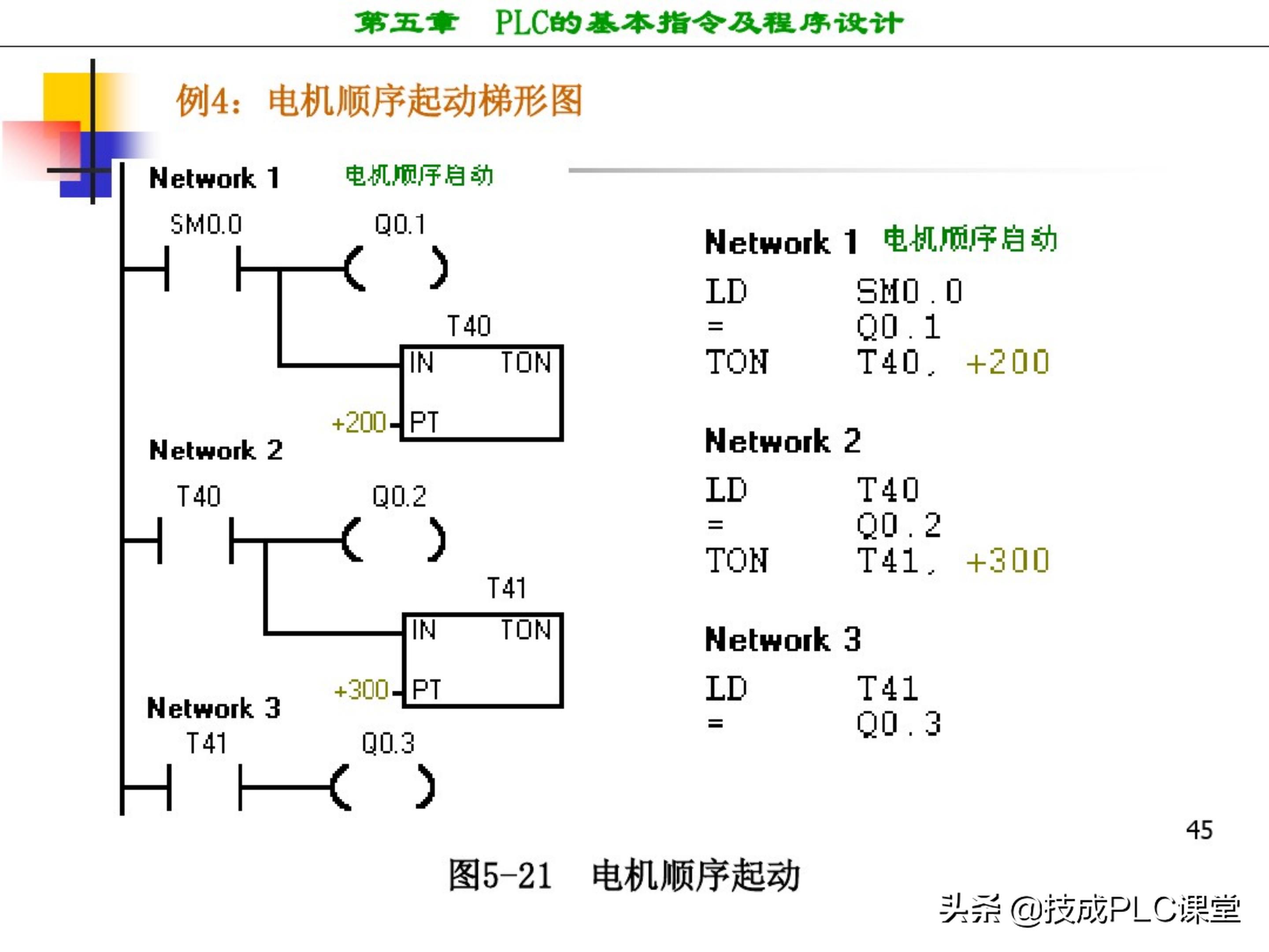 西门子plc编程100例详细讲解,西门子1200plc画圆编程方法