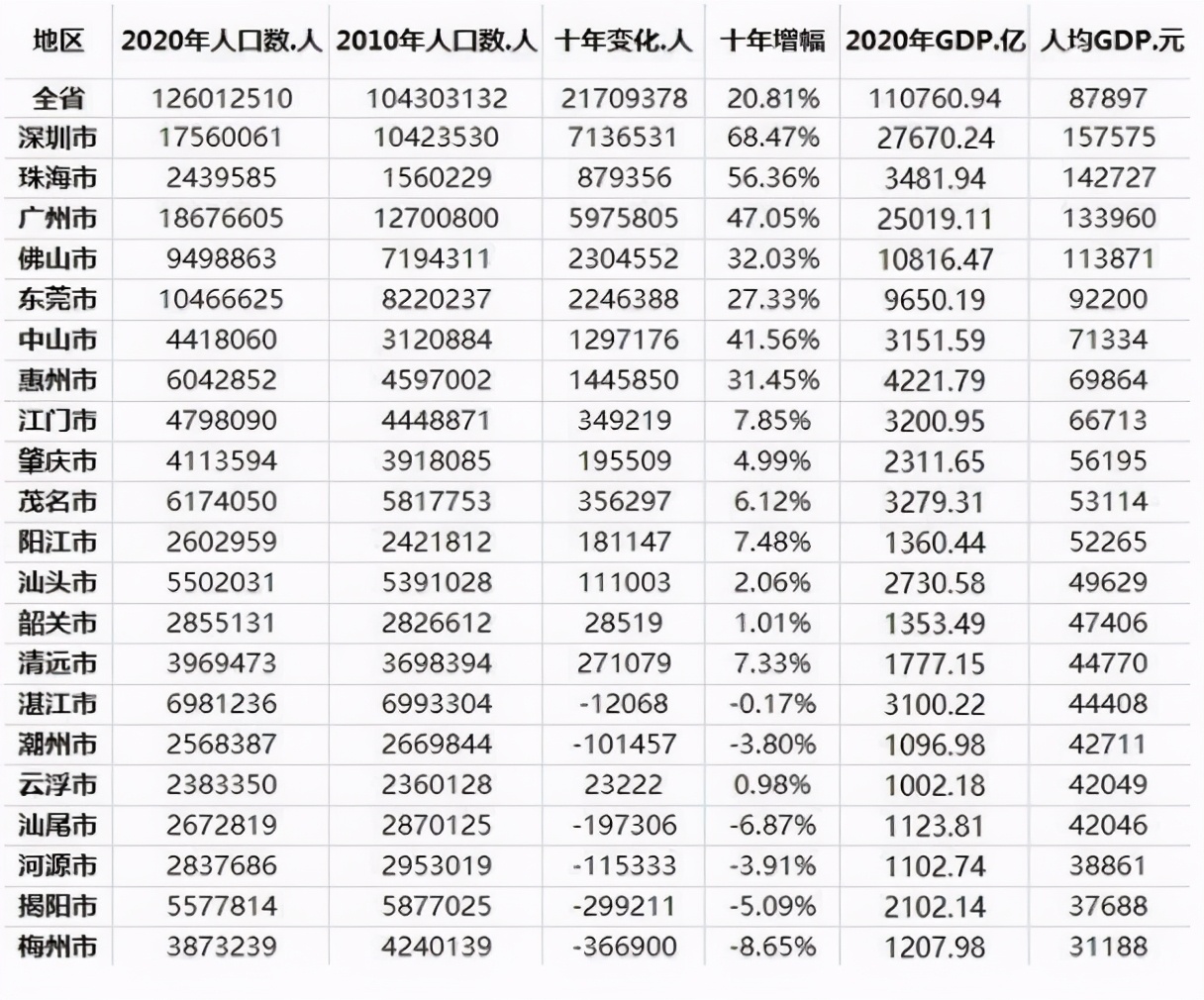 浙江是一座很棒的城市,浙江一个江南古镇