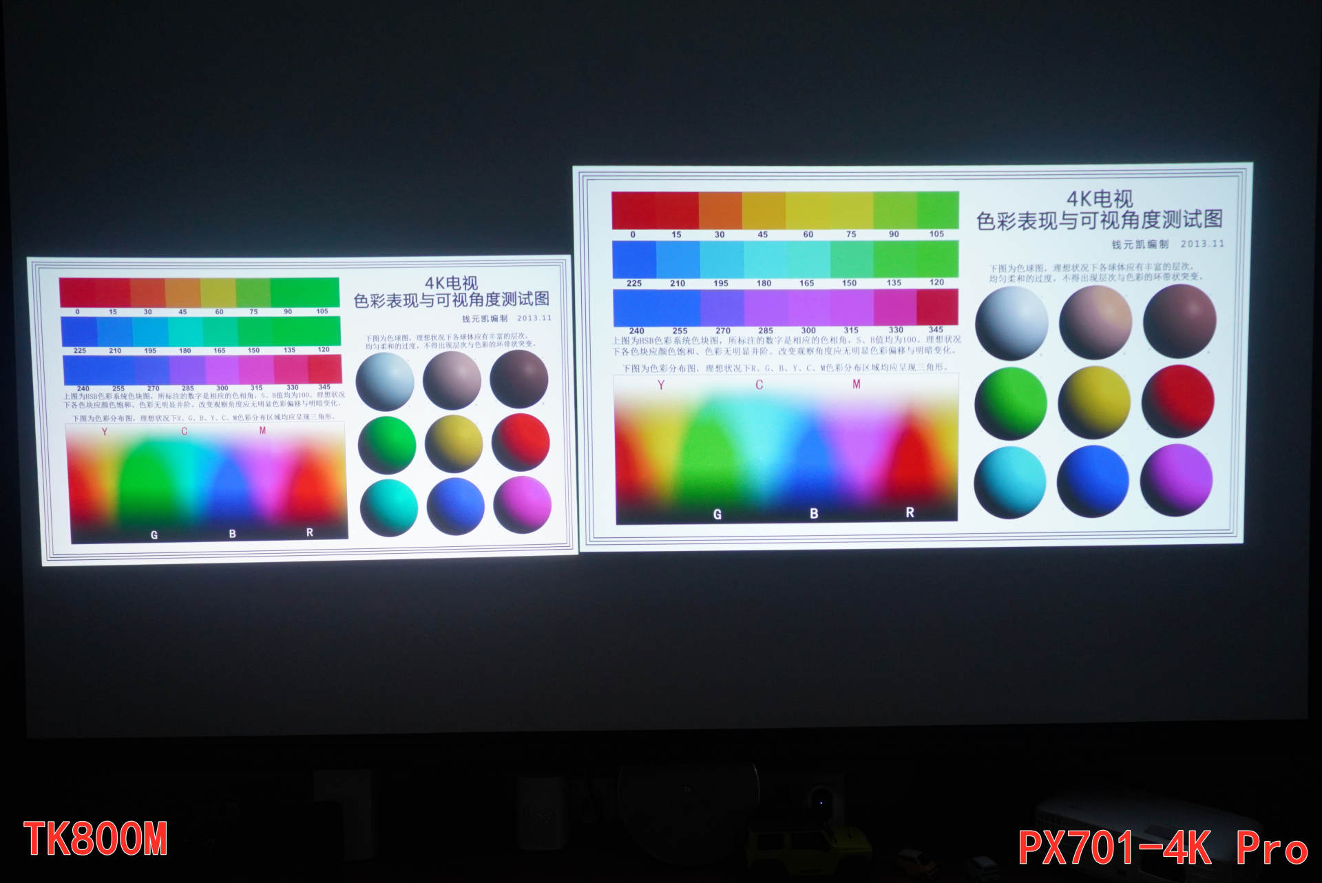 优派投影仪px701升级3d后有何区别,优派px7014kpro投影机好吗