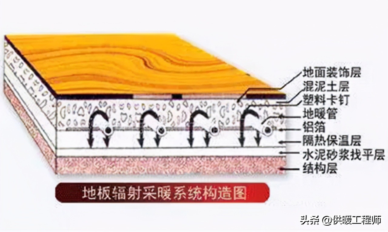 暖气片熏黑墙面，地暖维修麻烦，装这种暖气去除了他们很多缺陷