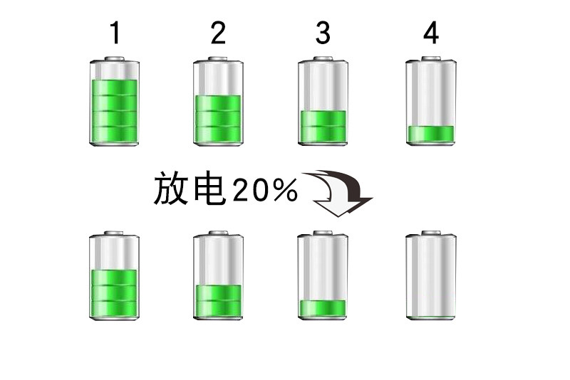 新能源汽车为什么充电充不满了,续航充不满是不是电池问题