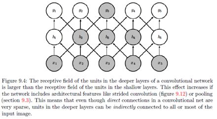 最近很火的attention,attention是真的吗