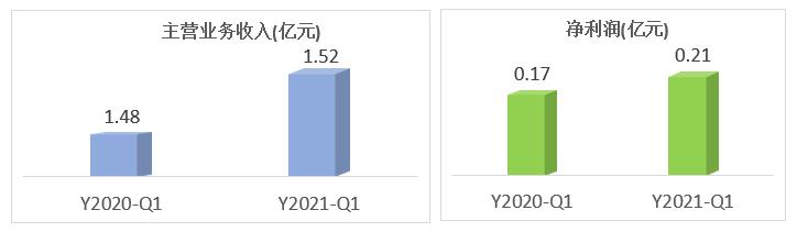 华为昇腾概念大热，站在风口的彩讯股份，迎来历史机遇？