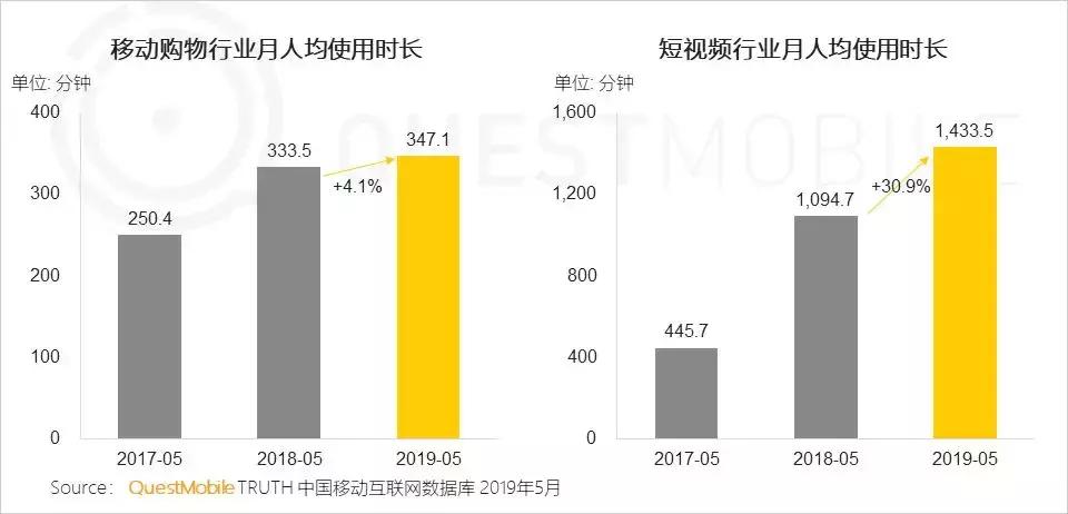 内容电商分析和总结,内容电商可行性分析