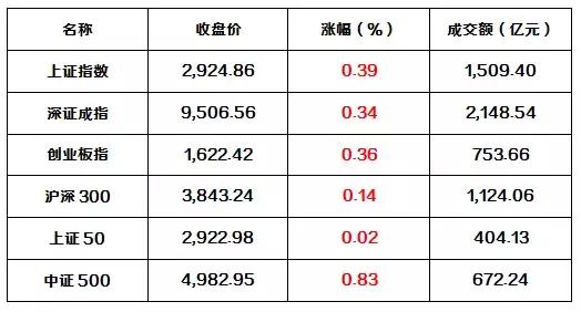 晨间财经最新分析,节前资金流入股票