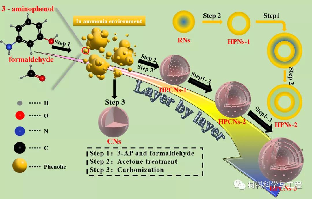 南航光子雷达,南航飞行技术好吗