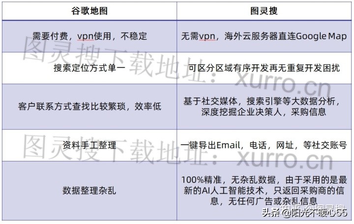 如何找到潜在客户有效的邮箱地址,怎么获取国外客户精准邮箱