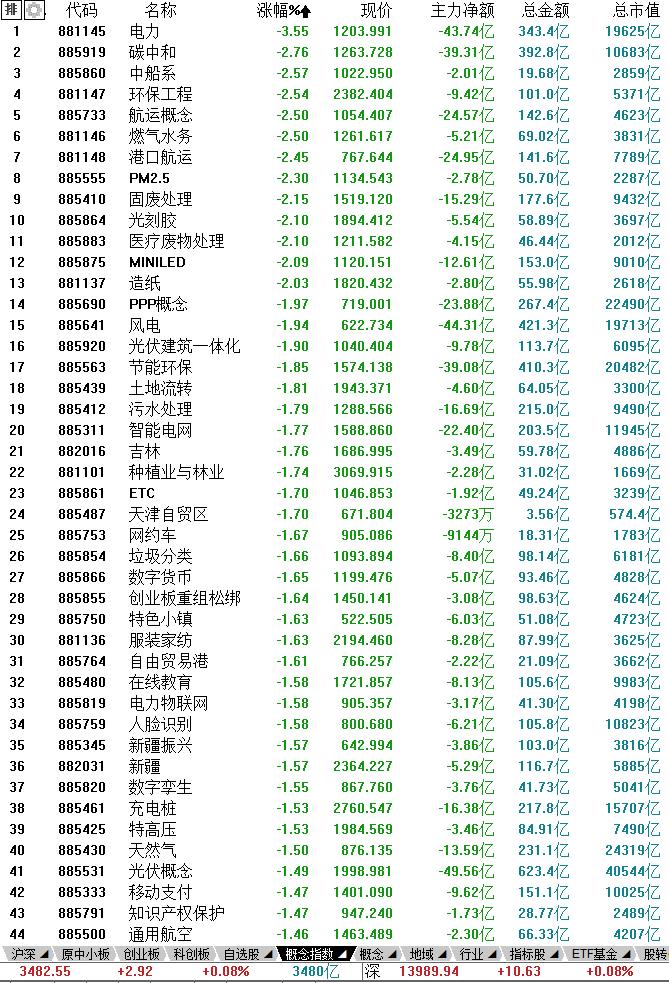 3月9日股市内参,2021年9月29日股市内参