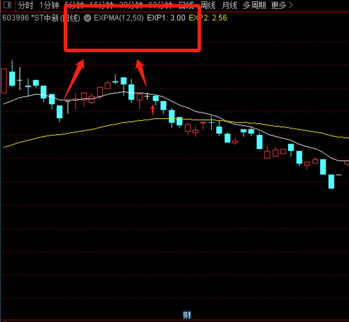 macd的几种大牛形态,macd30分钟精准买入法
