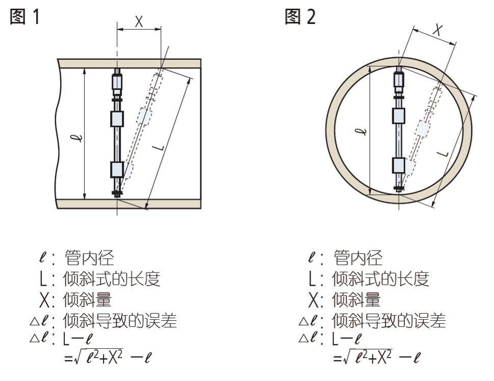 孔径千分尺量具作用,标准机械外径千分尺使用步骤