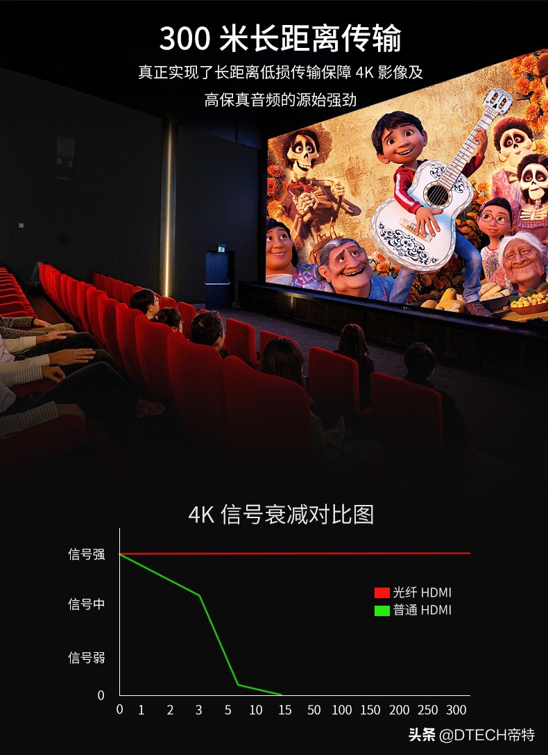 笔记本如何用hdmi连接投影仪,hdmi线笔记本连接投影仪怎么连