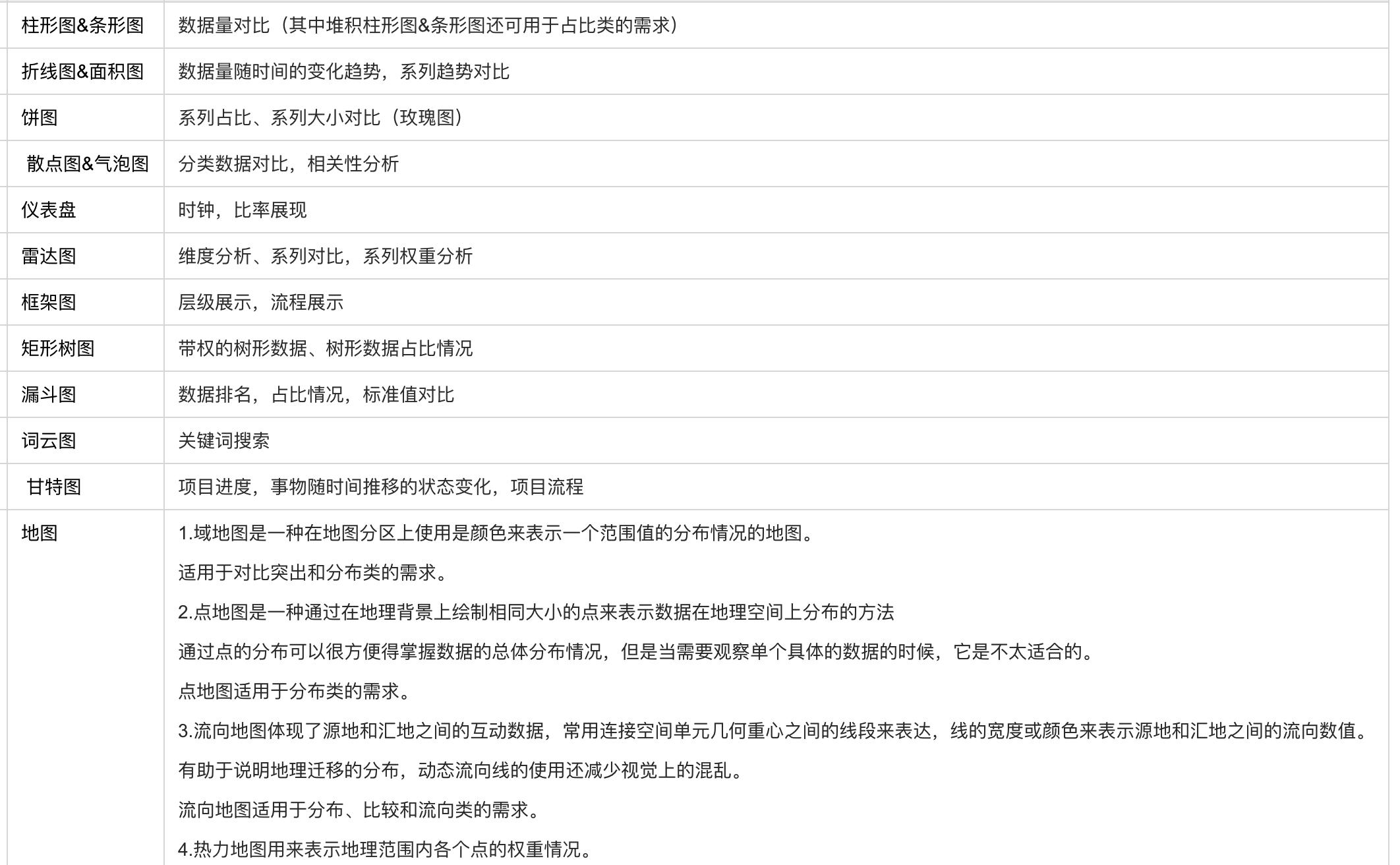 怎么制作一个可视化数字大屏,可视化大屏制作教程