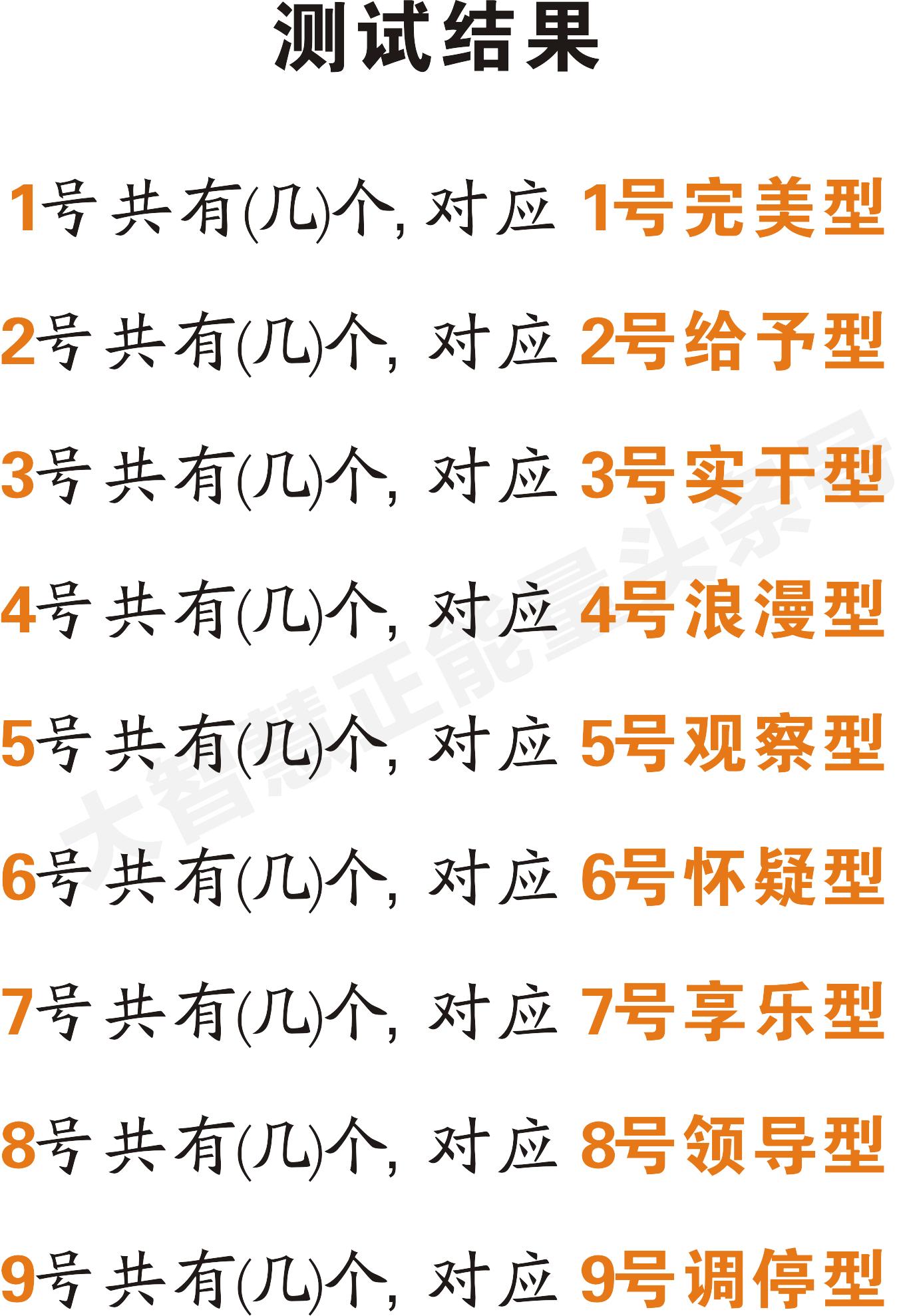 华文九型人格测试平台,9型人格权威测试网站