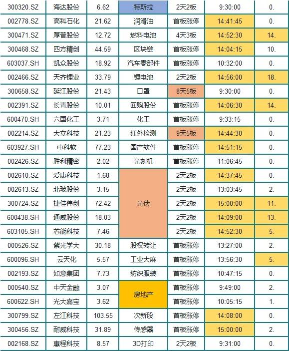 总龙头断板跌停当天,板块龙头暴跌涨停潮