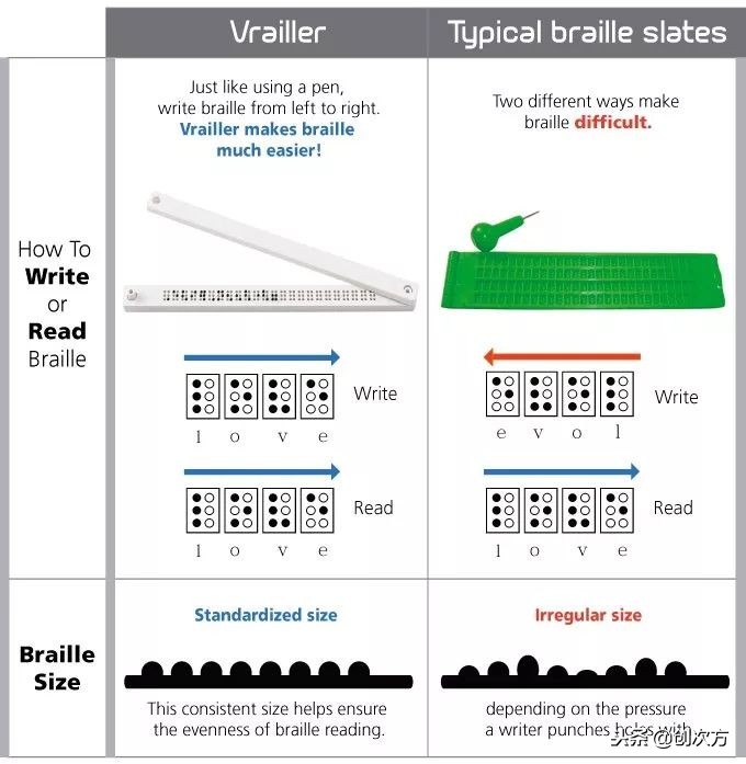 鍙惡甯︾洸鏂囨墦鍗版満,鐩叉枃鎵撳嵃鏈哄彲浠ラ殢韬惡甯﹀悧