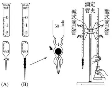 高中化学酸碱滴定知识总结,高中化学酸碱中和滴定图像解析