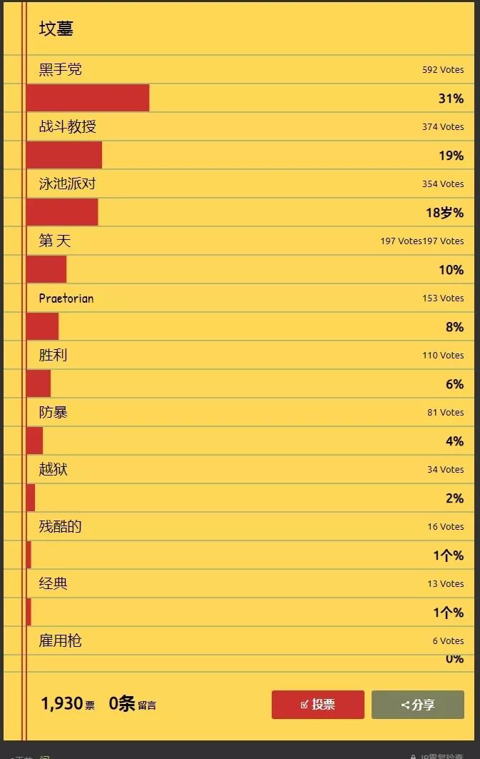 最受欢迎英雄排行榜,最受欢迎的英雄名单