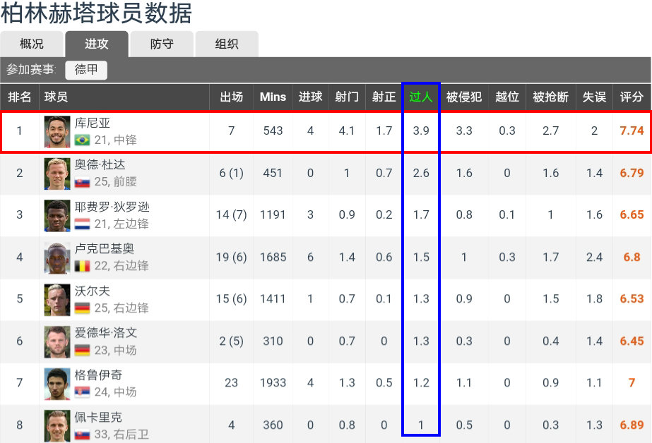 内马尔能否重返欧洲,内马尔适合德甲吗