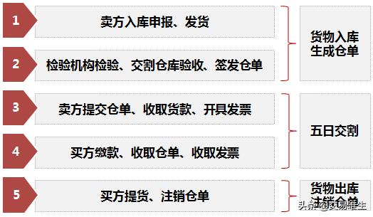 20号胶期货合约细则以及20号胶期货交割规则