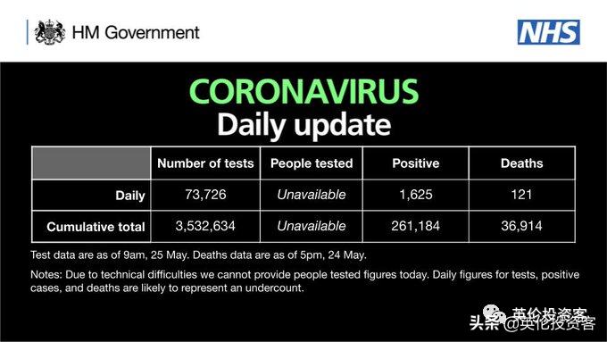 官宣，英国各大商店6月重开，报复性消费要来了？