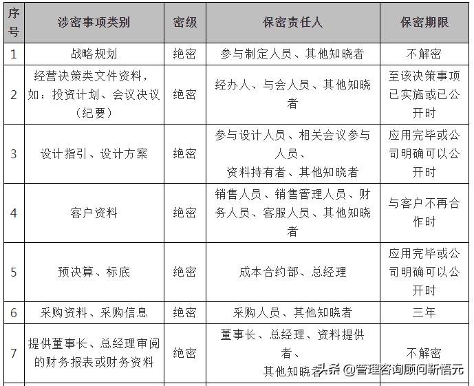 房地产开发公司管理程序,房地产公司管理制度完整版范本
