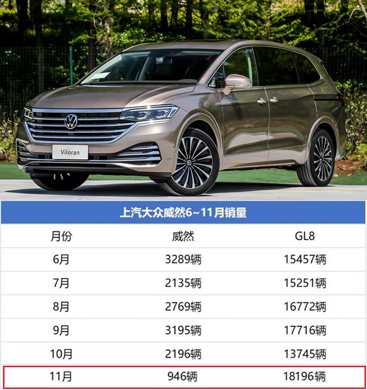 大众威然和gl8陆尊驾驶感受对比,大众威然对比gl8陆尊