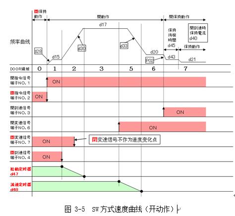 松下门机调试器,异步松下门机怎么调试